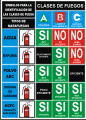 seg133
Clases de Fuegos